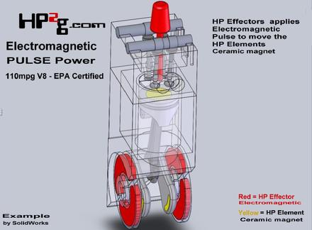 HP2g Electromagnetic Pulse Power V8 110mpg economy