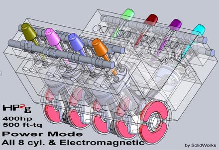 HP2g Power Mode 400hp 500 ft-tq electromagnetic economy 110mpg V8 E85 fuel only